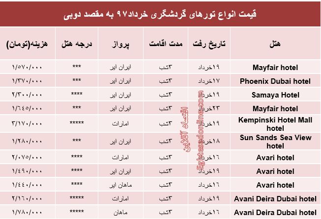 هزینه سفر به دوبی در خردادماه97 +جدول