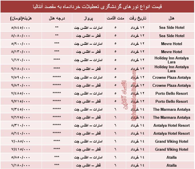 هزینه سفر به آنتالیا در خردادماه97 +جدول