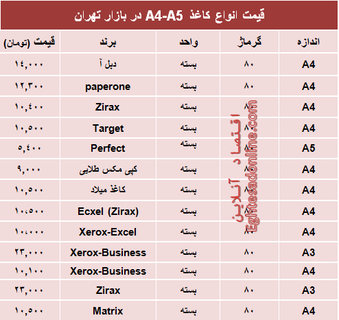 مظنه انواع کاغذهای A4-A5 در بازار تهران؟ +جدول