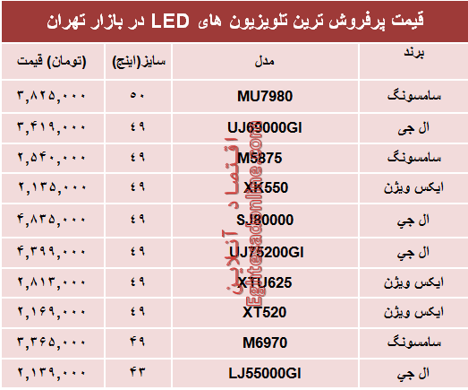 نرخ انواع تلویزیون‌ها‌ی ‌LED در بازار تهران؟ +جدول