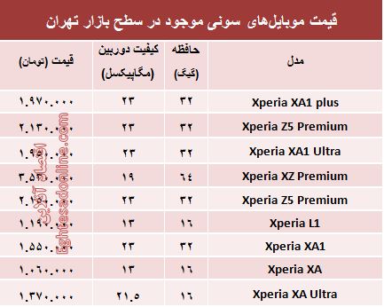 مظنه موبایل‌های سونی در بازار +جدول