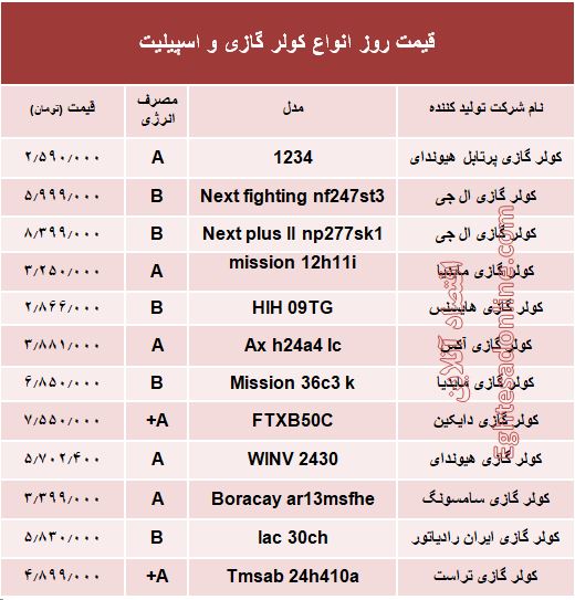 قیمت روز انواع کولر گازی و اسپیلت +جدول