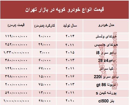 قیمت انواع خودرو کوپه در بازار تهران؟ +جدول