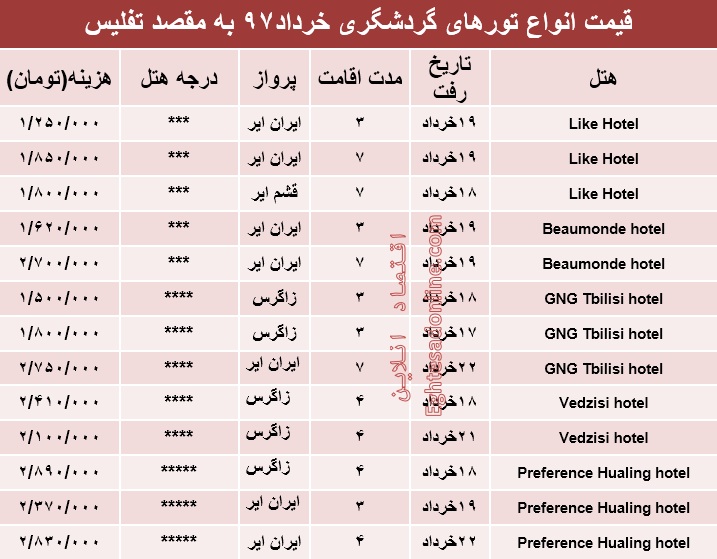 هزینه سفر به تفلیس در خردادماه۹۷ +جدول