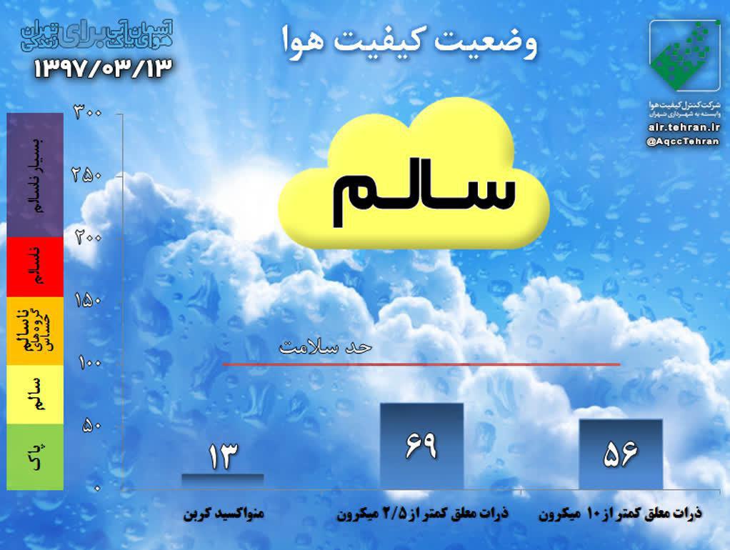 کیفیت هوای تهران با شاخص‌۶۹ در شرایط سالم