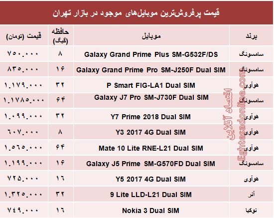 قیمت موبایل‌های پرفروش در بازار +جدول