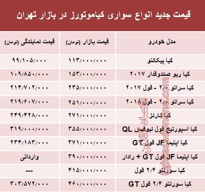 قیمت انواع سواری کیاموتورز در بازار تهران + جدول