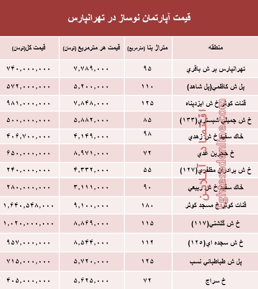 آپارتمان نوساز در تهرانپارس چند؟ +جدول