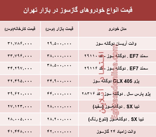 خودروهای گازسوز  بازار چند؟ +جدول