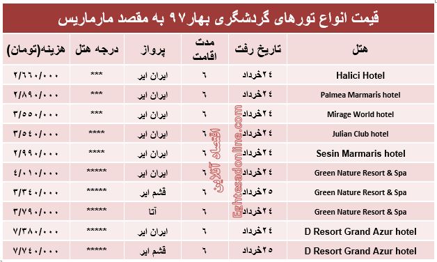 هزینه سفر به مارماریس در بهار۹۷ +جدول