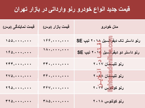 قیمت جدید انواع خودرو رنو در بازار تهران +جدول