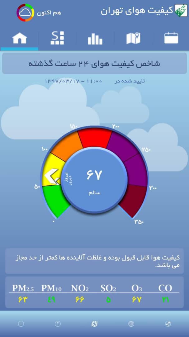 کیفیت هوای تهران در شرایط سالم