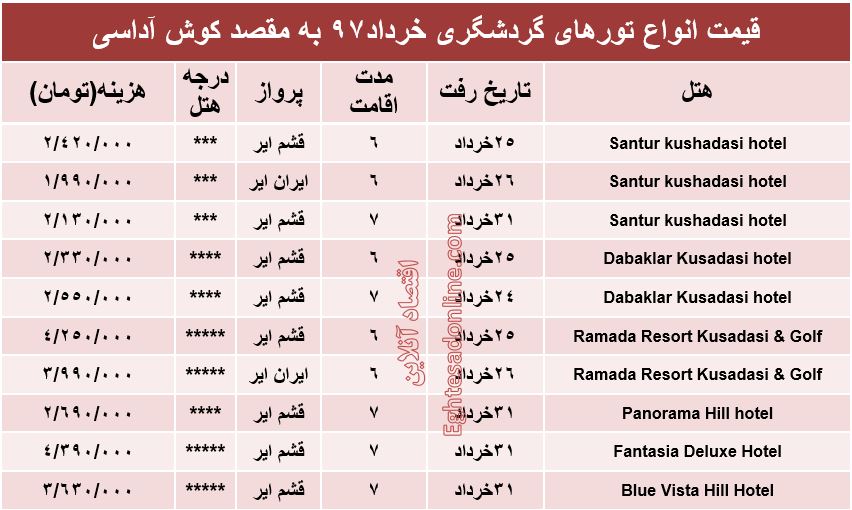 هزینه سفر به کوش‌آداسی در بهار۹۷ +جدول