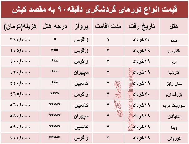 هزینه تورهای دقیقه90 به مقصد کیش +جدول