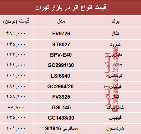 مظنه انواع پرفروش‌ترین اتو در بازار تهران؟ +جدول