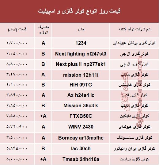 قیمت روز انواع کولر گازی و اسپیلت +جدول