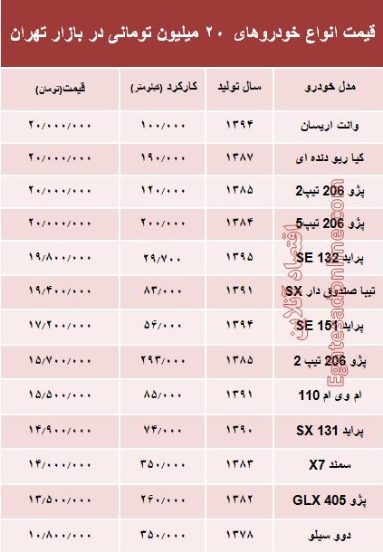 با ۲۰میلیون هم می‌توان خودرو خرید؟ +جدول