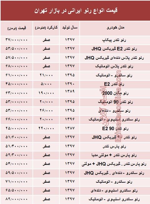 قیمت انواع رنو تولید داخل در بازار +جدول