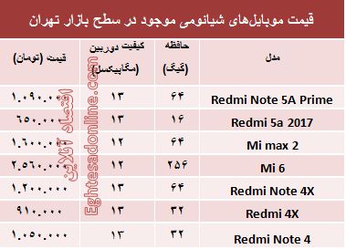 مظنه موبایل‌های شیائومی در بازار +جدول