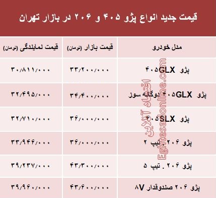 قیمت جدید انواع پژو ۴۰۵ و ‌۲۰۶‏ در بازار تهران +جدول