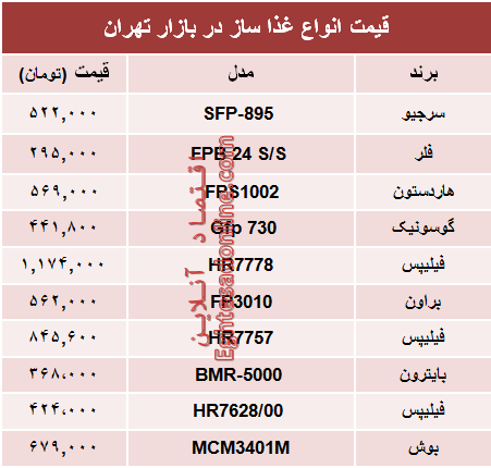 قیمت انواع غذا ساز در بازار تهران؟ +جدول