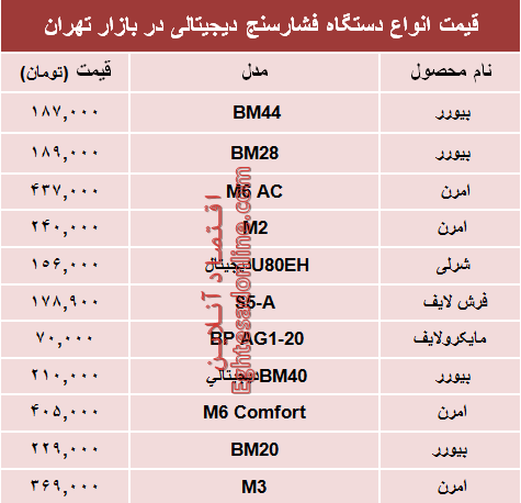 نرخ انواع فشارسنج در بازار تهران؟ +جدول