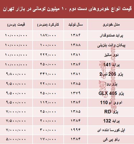 با ۱۰ میلیون هم می‌توان خودرو خرید؟ +جدول