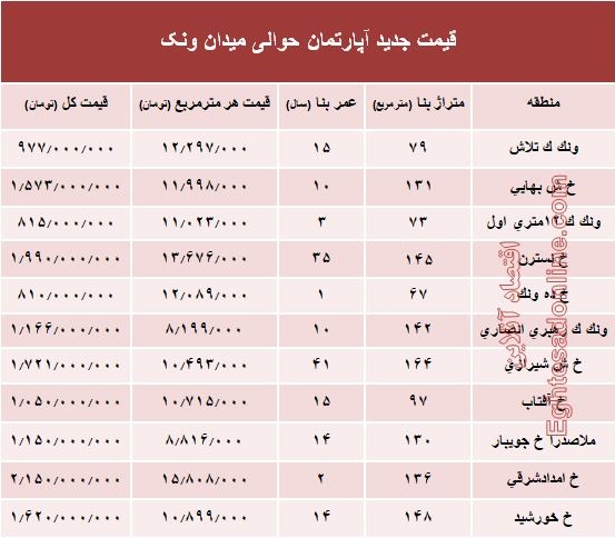 آپارتمان حوالی میدان ونک چند؟ +جدول