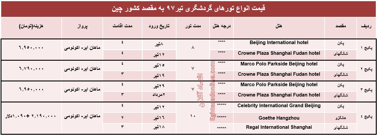 هزینه سفر به چین در تیر۹۷ +جدول