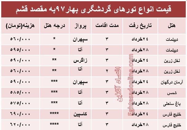 هزینه سفر به قشم در بهار۹۷ +جدول