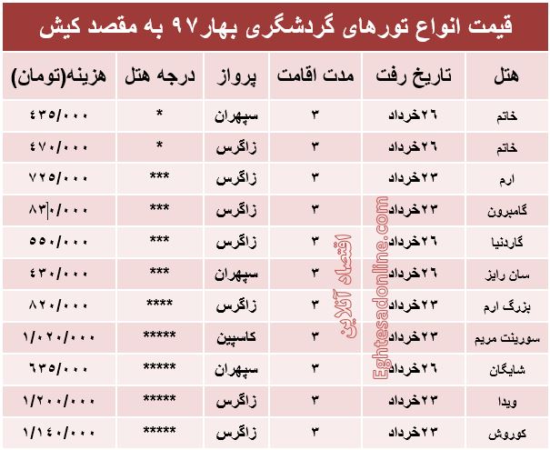 هزینه سفر به کیش در بهار۹۷ +جدول