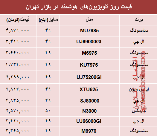 قیمت انواع تلویزیون‌های هوشمند در بازار تهران؟ +جدول