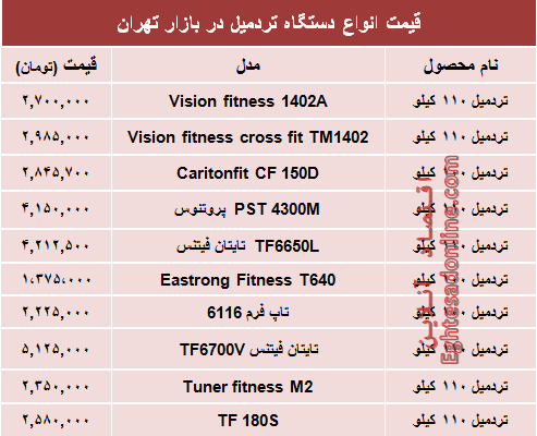 نرخ انواع تردمیل در بازار تهران؟ +جدول