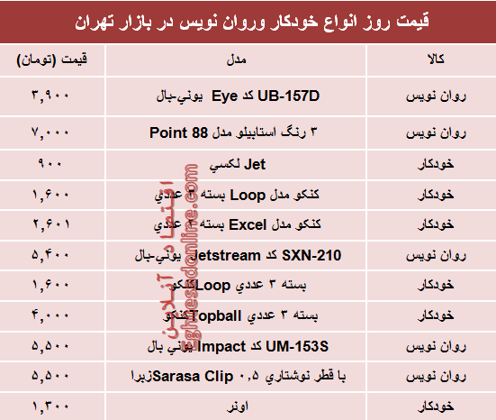 نرخ انواع خودکار و روان‌‌نویس دربازار؟ +جدول