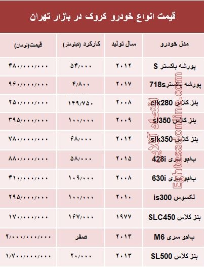 قیمت انواع خودرو کروک در بازار تهران؟ +جدول