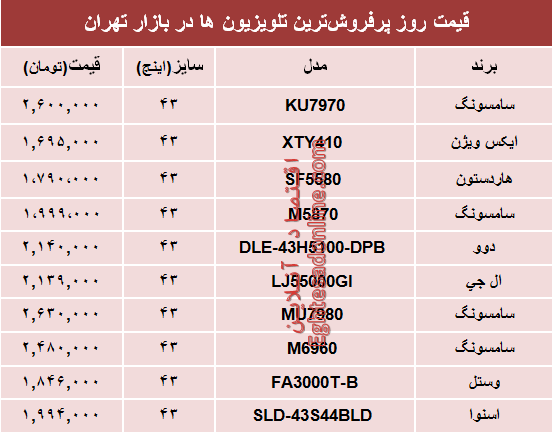 مظنه پرفروش‌ترین‌ انواع تلویزیون‌ها‌ در بازار؟ +جدول