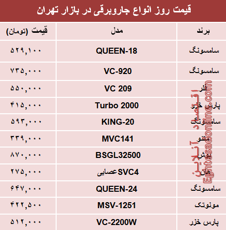 مظنه انواع جاروبرقی‌ در بازار تهران؟ +جدول