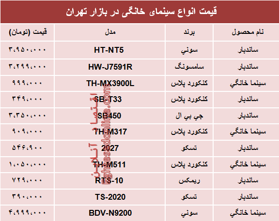 نرخ انواع سینما خانگی در بازار تهران؟ +جدول