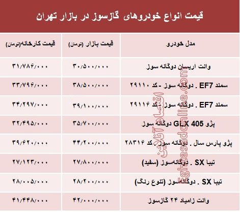 خودروهای گازسوز  بازار چند؟ +جدول