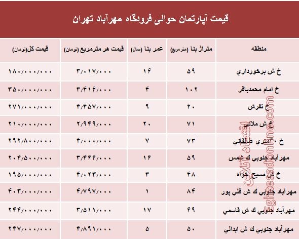 آپارتمان حوالی فرودگاه مهرآباد چند؟+جدول