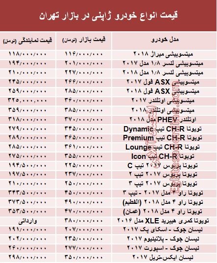 خودروهای ژاپنی در بازار تهران چند؟ +جدول