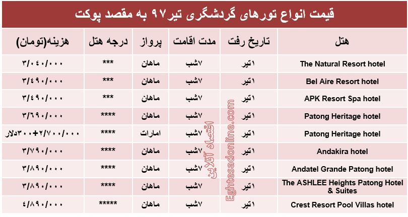 هزینه سفر به پوکت در تیرماه97 +جدول