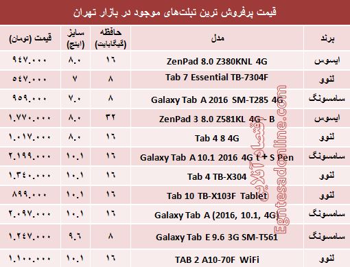 قیمت پرفروش‌ترین تبلت‌های بازار +جدول