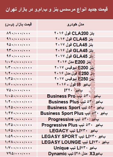 قیمت جدید انواع مرسدس بنز و ب.ام.و در بازار +جدول