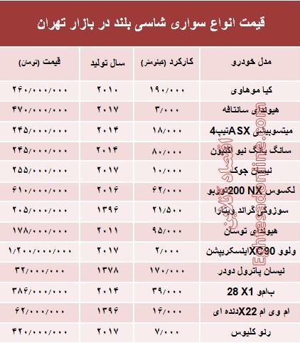 قیمت انواع سواری‌های شاسی بلند در بازار تهران +جدول