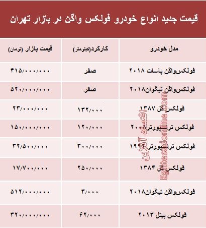 قیمت جدید انواع خودرو فولکس واگن در بازار تهران +جدول