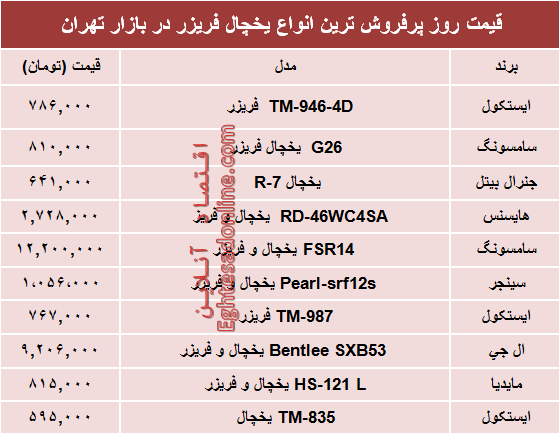 نرخ انواع یخچال‌‌ فریزر دربازار تهران؟ +جدول