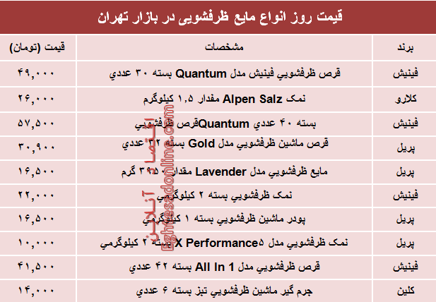 قیمت روز انواع مایع ظرفشویی در بازار تهران؟ +جدول