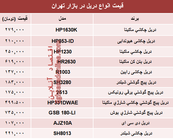 نرخ انواع دریل در بازار تهران چند؟ +جدول