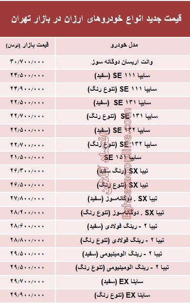 مظنه ارزان‌قیمت‌ترین خودروهای بازار؟ +جدول